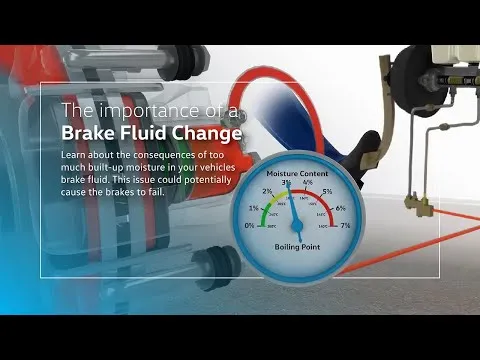 Understanding the Importance of Golf Cart Brake Fluid Flush